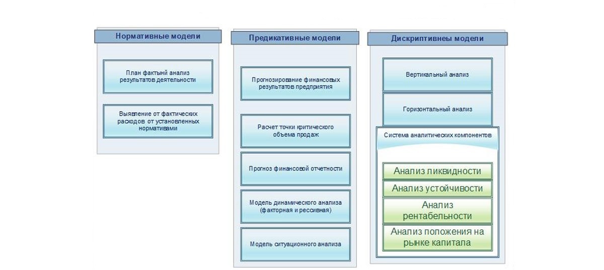 Финансовый анализ инвестиционного проекта на примере предприятия